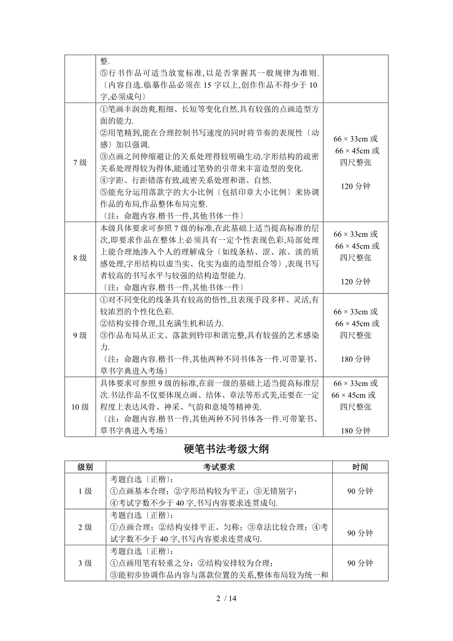 2017美术考级大纲_第2页