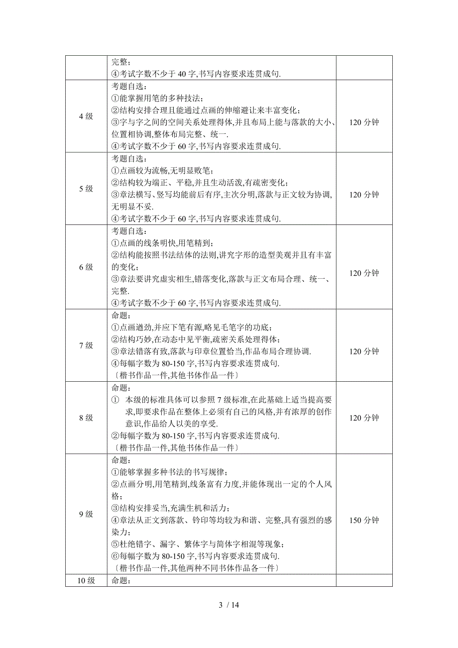 2017美术考级大纲_第3页