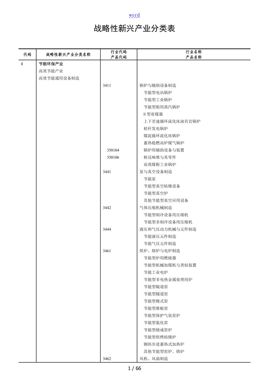 新兴产业分类实用标准_第1页