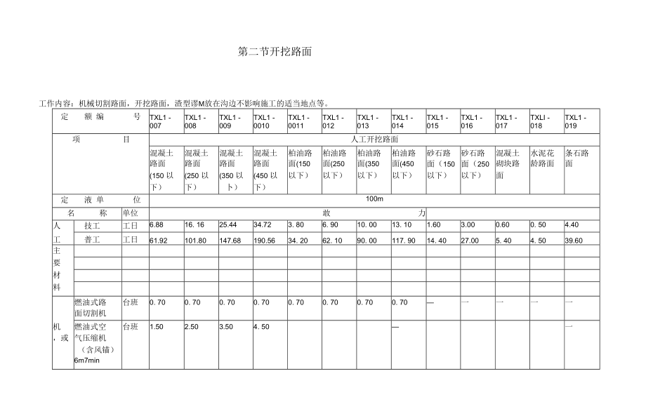 第四册-通信线路工程预算定额(印刷稿).docx_第2页