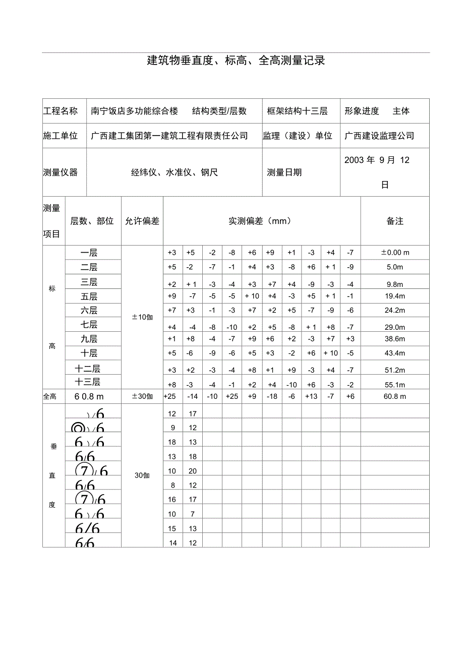 建筑物垂直度标高全高测量记录_第1页