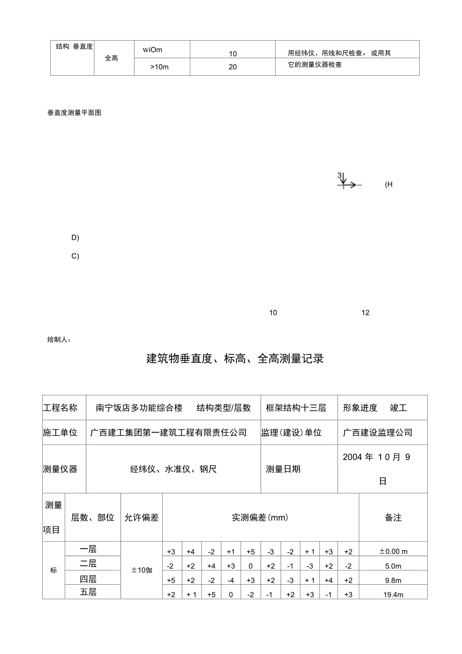 建筑物垂直度标高全高测量记录_第3页