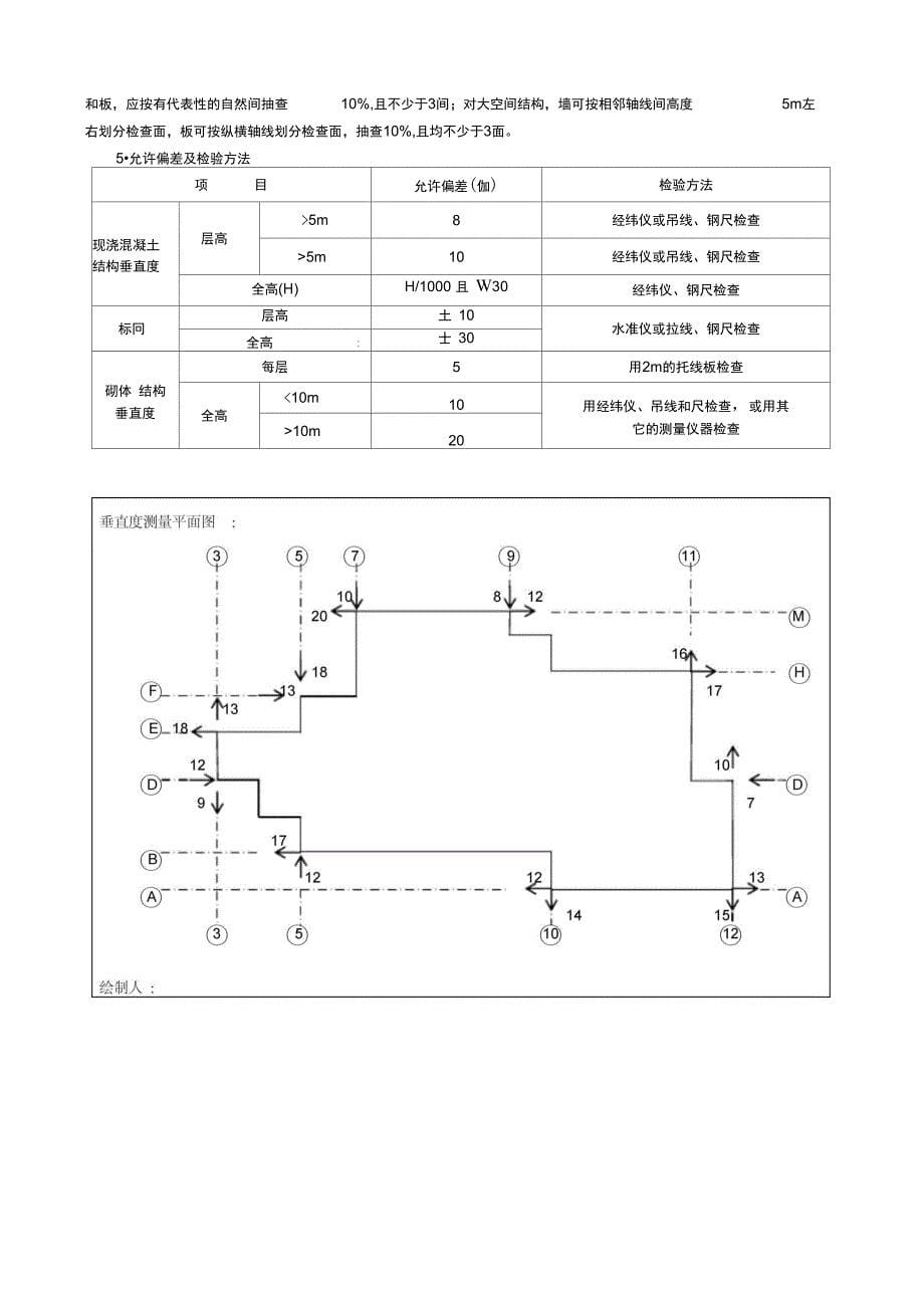 建筑物垂直度标高全高测量记录_第5页