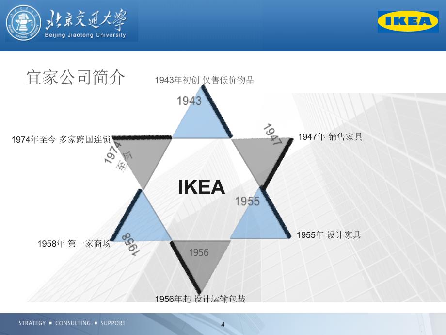 战略管理宜家价值链分析v1.5_第4页