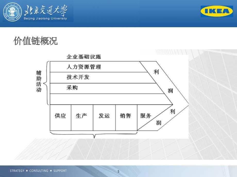 战略管理宜家价值链分析v1.5_第5页