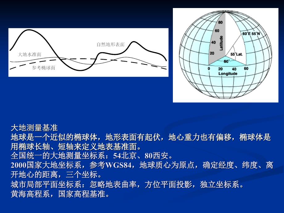 【精品文档】地理信息的若干特性_第2页