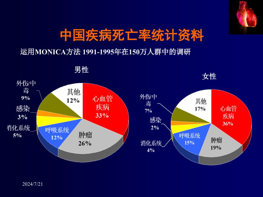 冠心病治疗新进展ppt课件_第3页