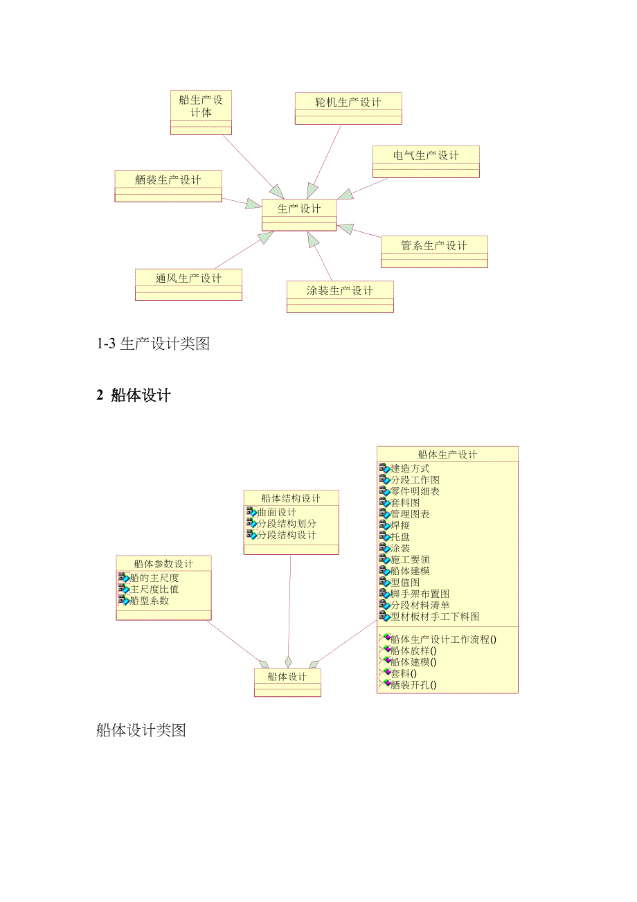 船舶产品设计要点_第3页