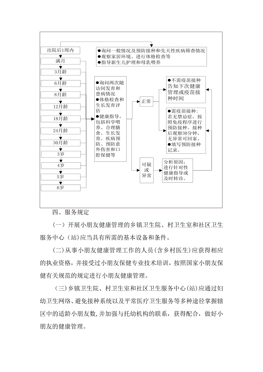 0～6岁儿童健康管理培训讲义_第3页