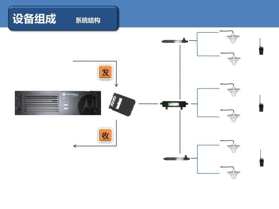 楼宇对讲培训资料_第5页