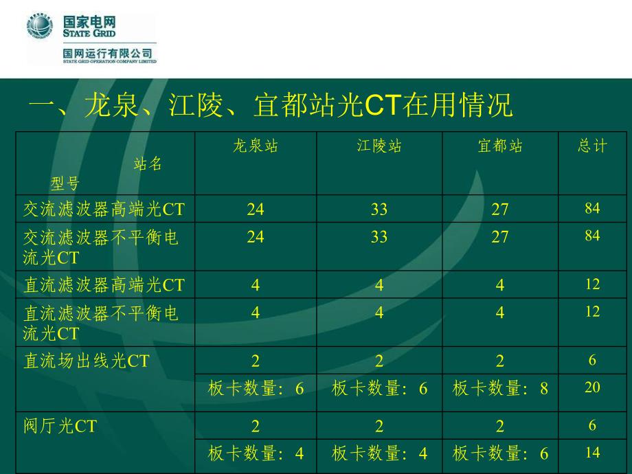 光CT的基本原理及故障处理方法_第2页