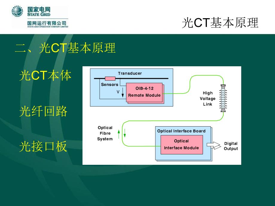 光CT的基本原理及故障处理方法_第3页