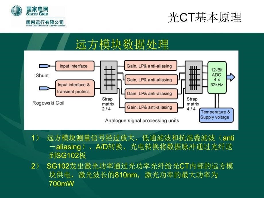 光CT的基本原理及故障处理方法_第5页