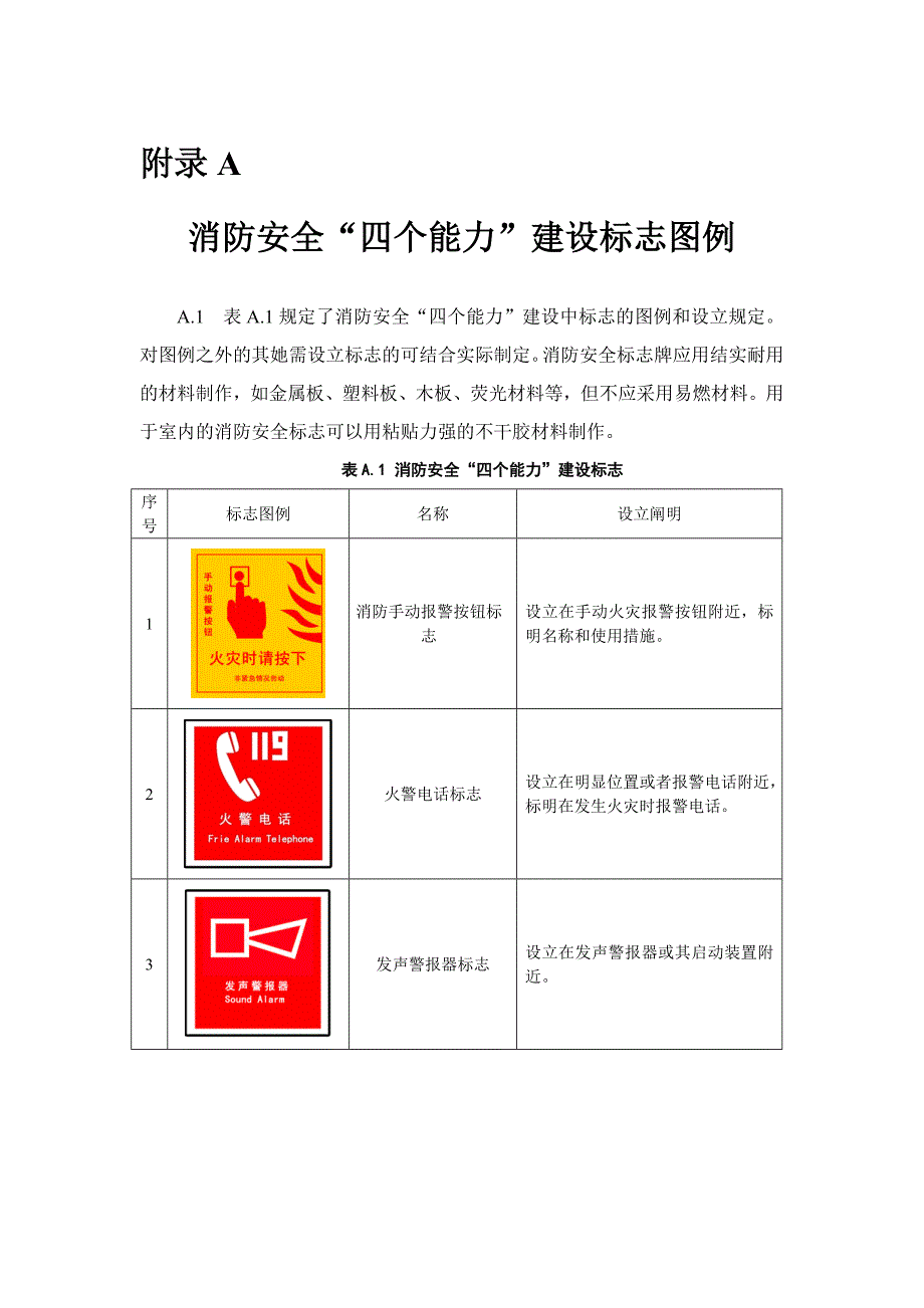 消防安全“四个能力”建设标志图例_第1页