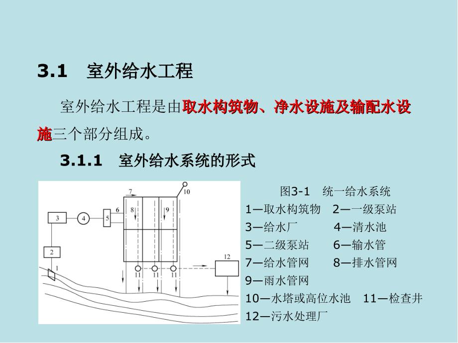 建筑设备第3章-室外给水排水工程课件_第5页