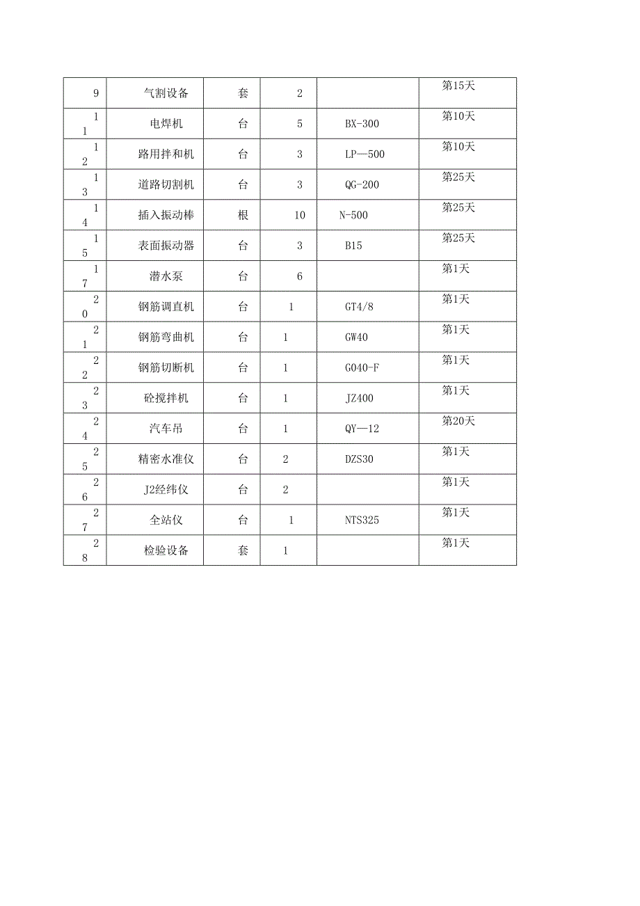 【整理版施工方案】明开挖沟槽污水管道施工方案(DOC 30页)_第4页