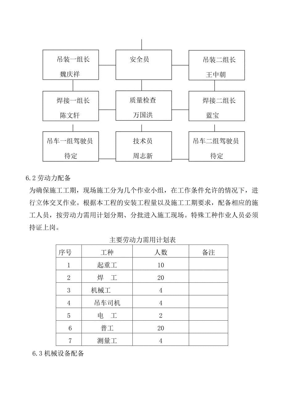 营口忠旺项目构件吊装方案_第5页