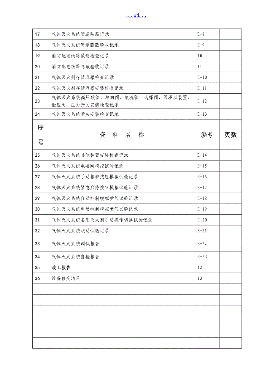 气体灭火系统质量记录_第2页