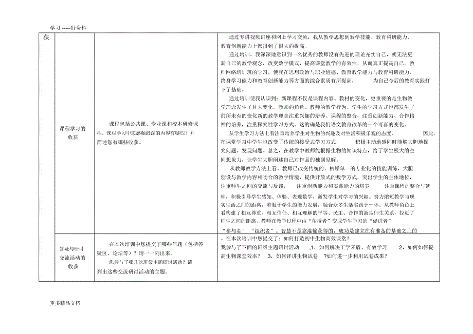 2013年国培网络研修总结生物(1)说课材料_第2页