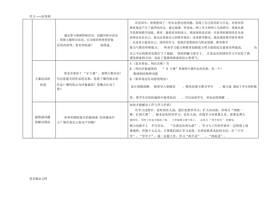 2013年国培网络研修总结生物(1)说课材料_第3页