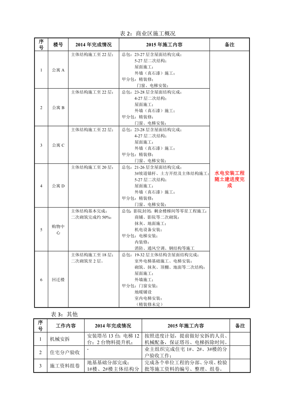 工程项目实施策划书_第5页