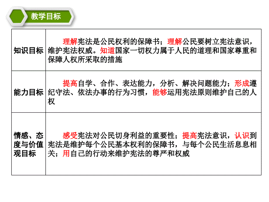 人教版道德与法治八年级下册《公民权利的保障书》 课件_第2页