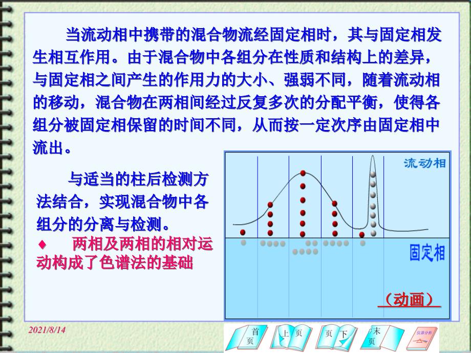 第10章气相色谱分析法_第4页