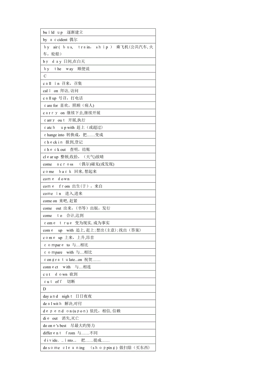 300个短语和固定搭配_第2页