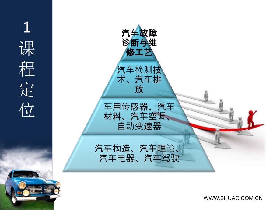 汽车故障诊断与检测工艺.ppt_第3页