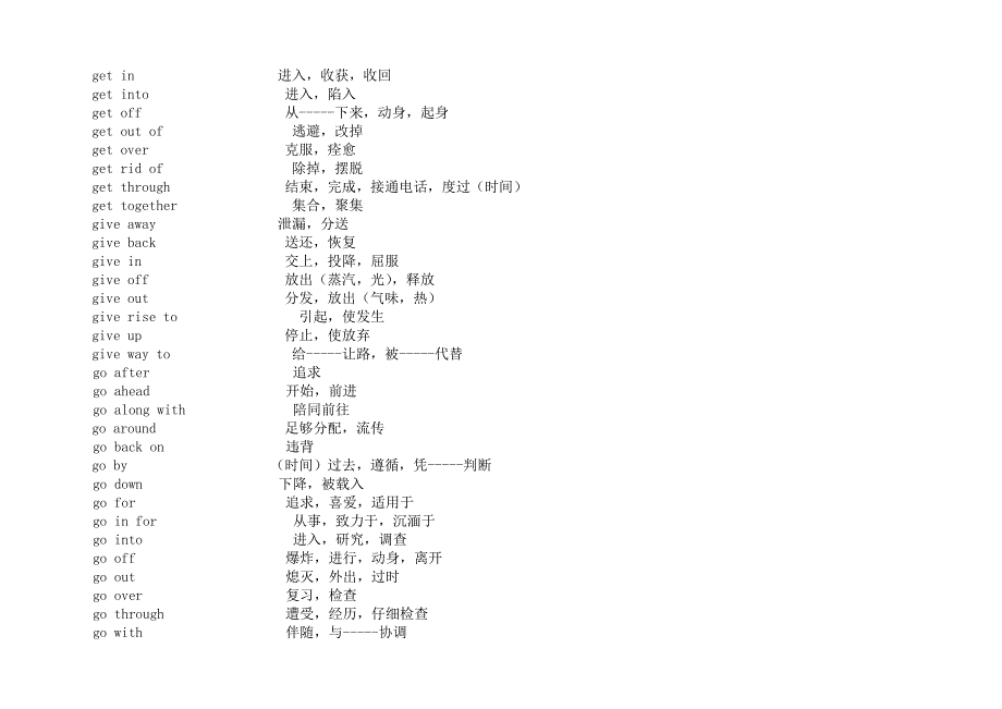 考研英语词汇与搭配集锦_第4页