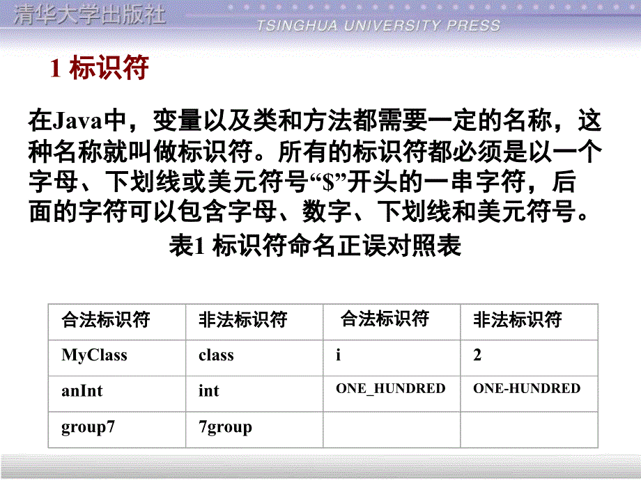 Java基本语法大全全PPT课件_第4页