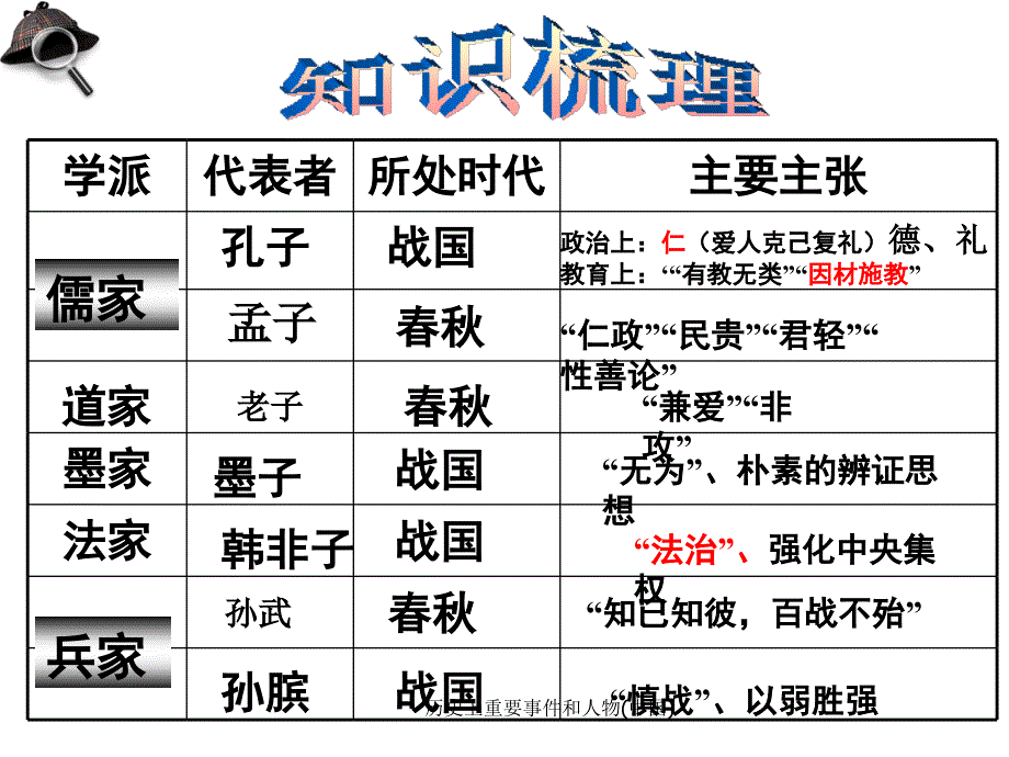 历史上重要事件和人物中国课件_第4页