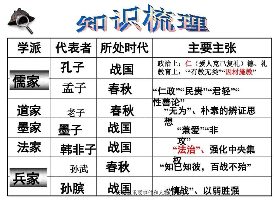 历史上重要事件和人物中国课件_第5页