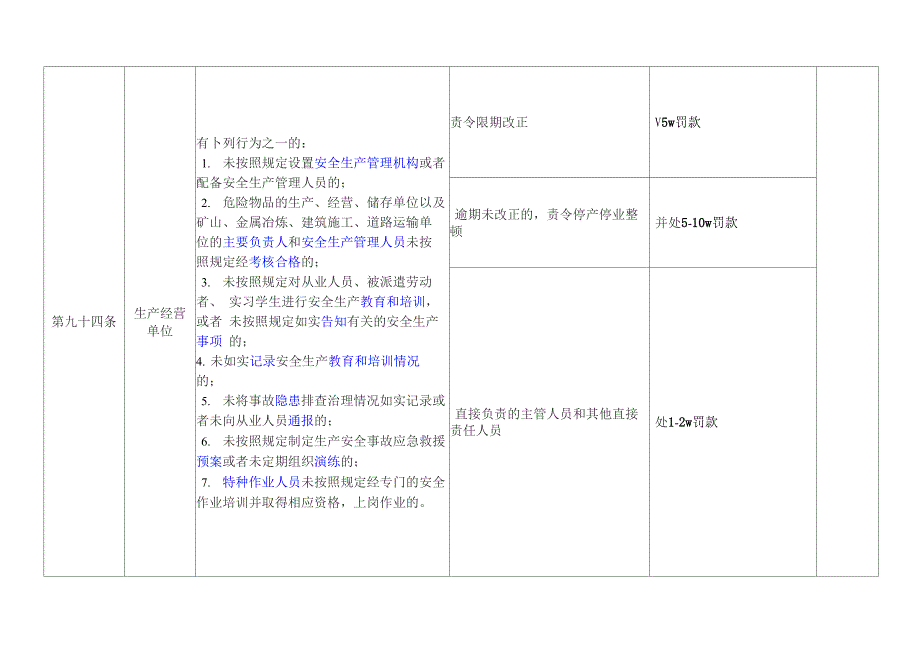 《安全生产法》法律责任知识点总结_第4页