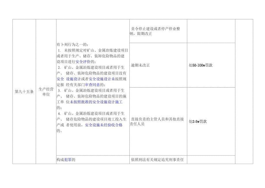 《安全生产法》法律责任知识点总结_第5页