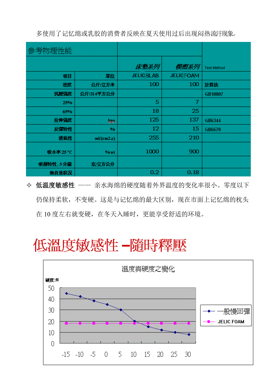 亲水绵特征说明.doc_第2页