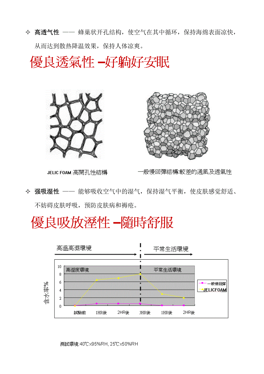 亲水绵特征说明.doc_第3页