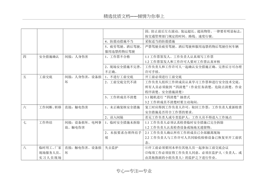 供电企业现场作业危险源辨识手册-变电检修部分_第3页