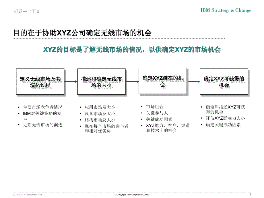 经典IBMPPT制作_第3页