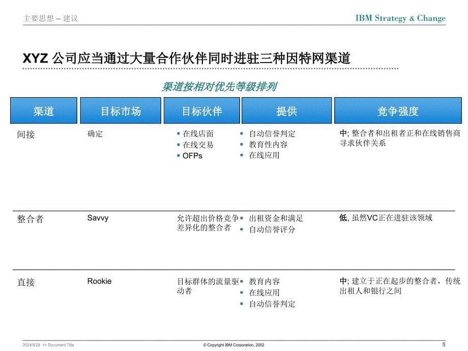 经典IBMPPT制作_第5页