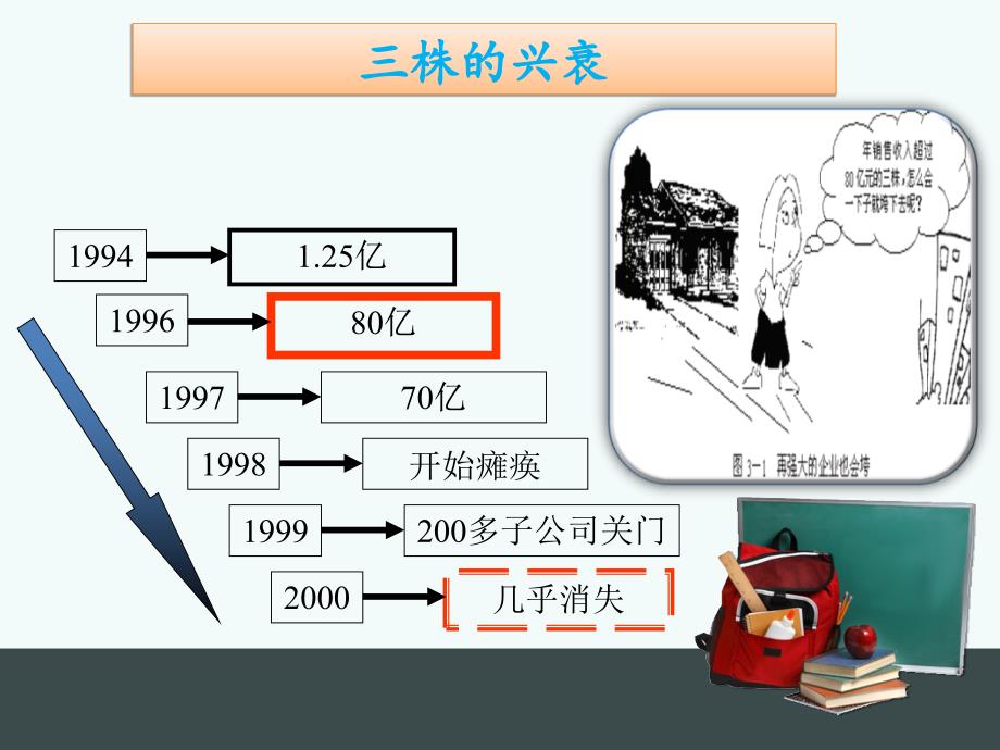 企业内部控制应用指引_第2页