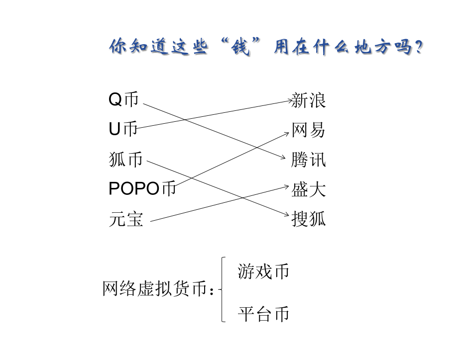 教学课件电子银行_第3页