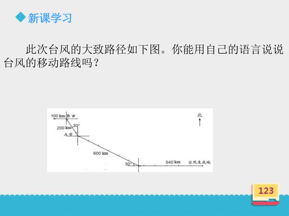 《描述简单的路线图》课件_第4页