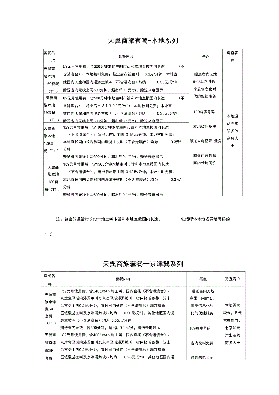 电信天翼资费套餐_第1页
