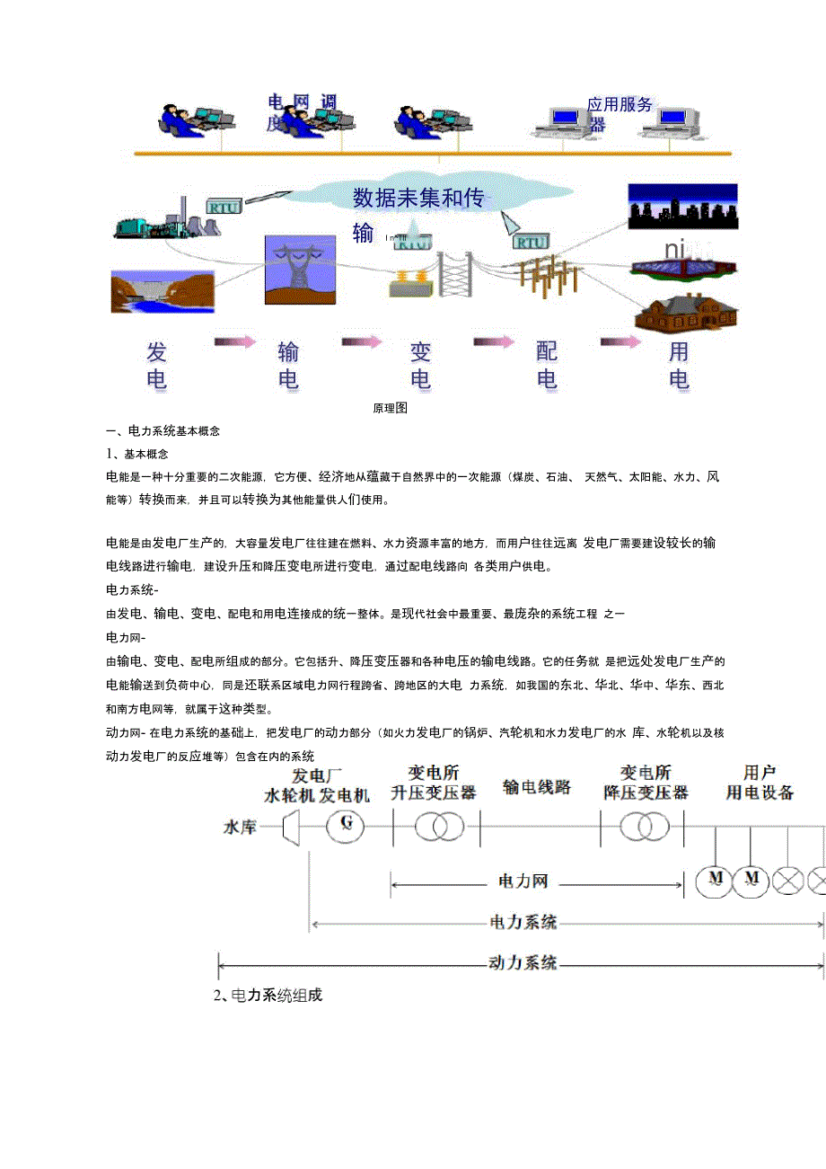 电力系统知识介绍_第1页