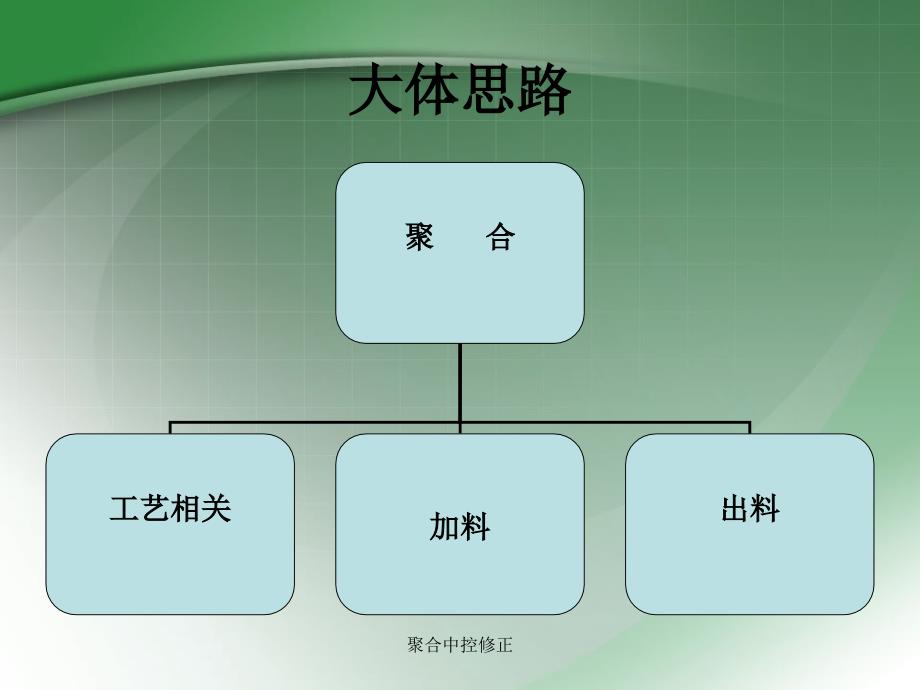 聚合中控修正课件_第2页