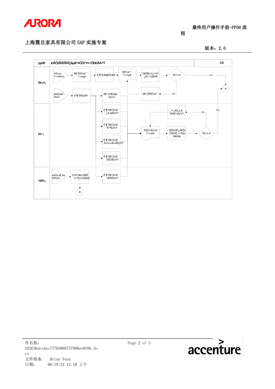 新增物料、物料清单工艺、工作中心流程、_第2页