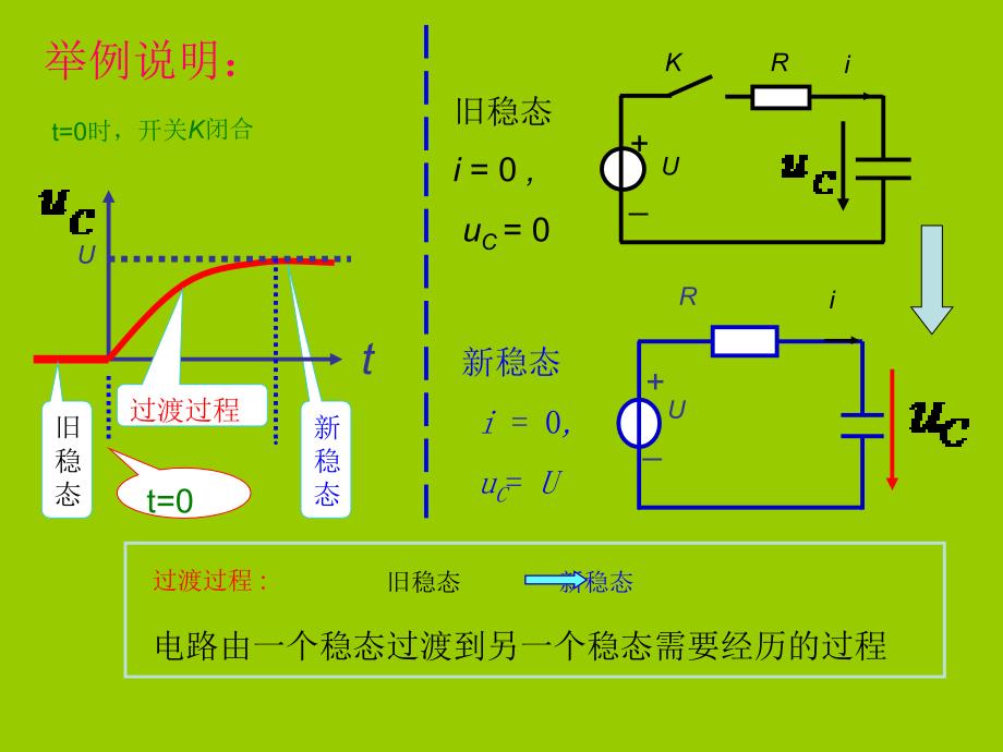 第9讲动态电路的概念PPT课件02_第4页