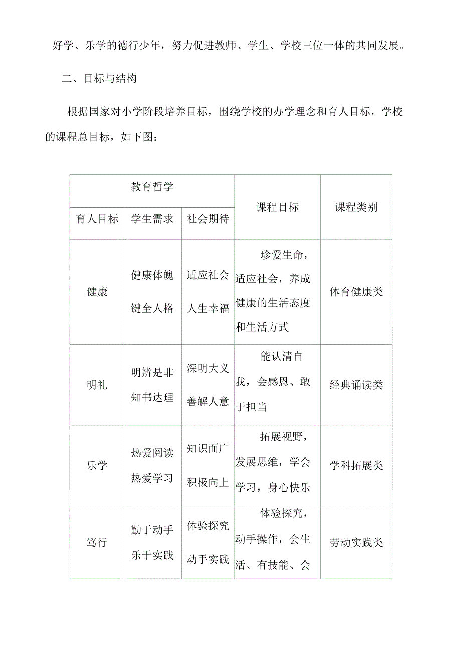 学校课程规划总体方案_第2页