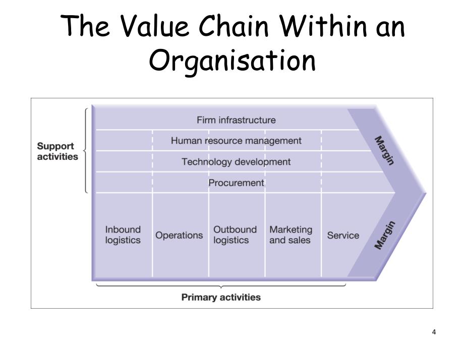 价值链ValueChain_第4页